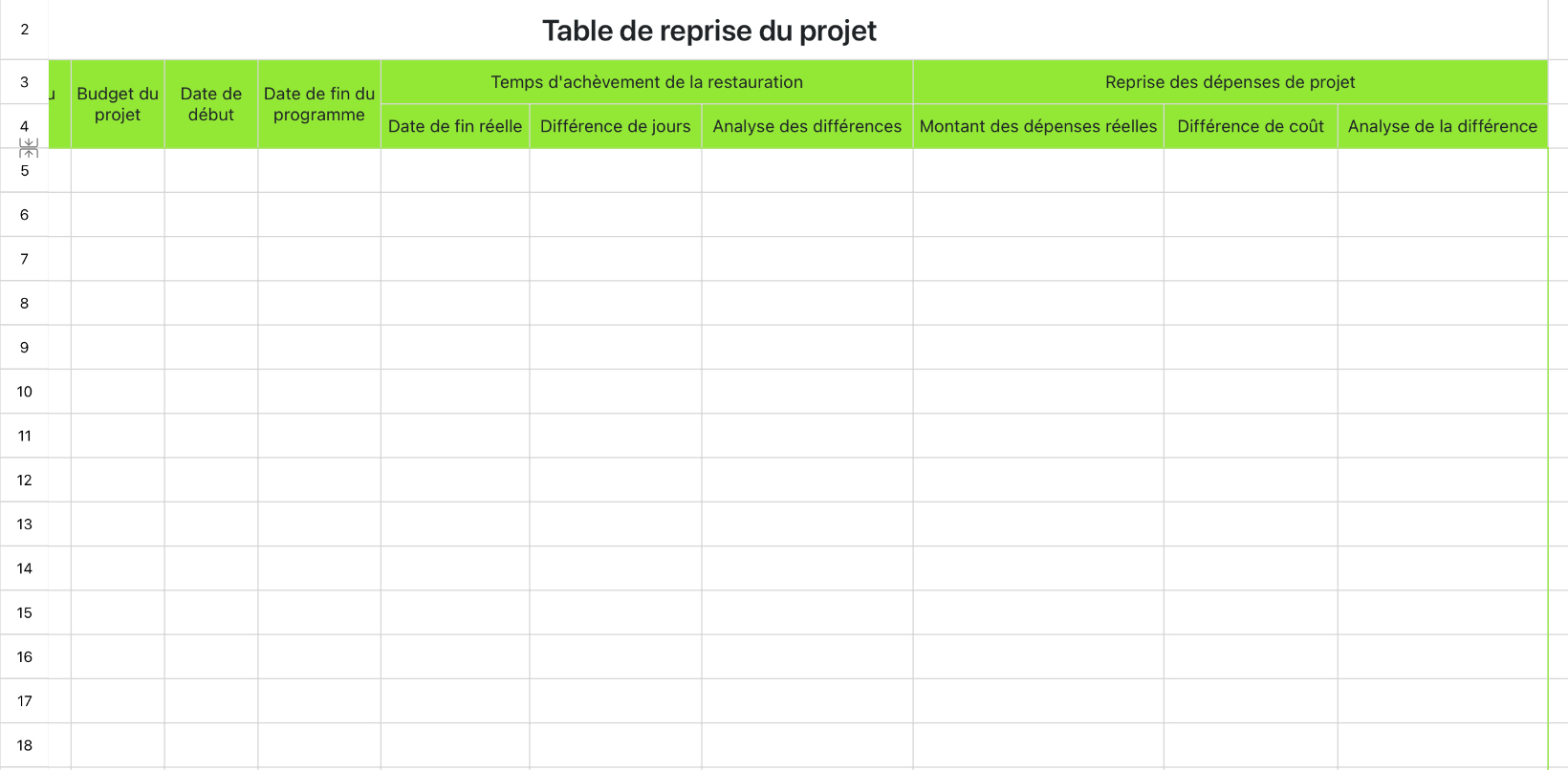 Table de reprise du projet